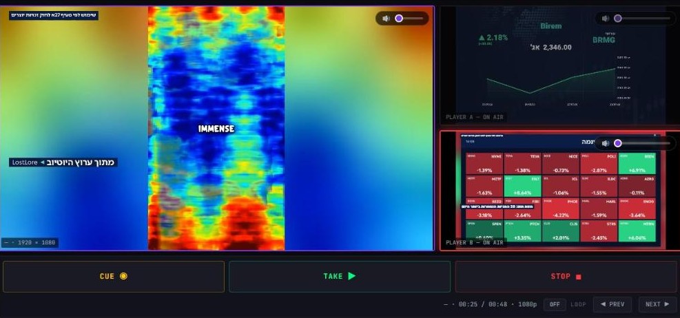The Control Room with a field clip in preview and market movers on air