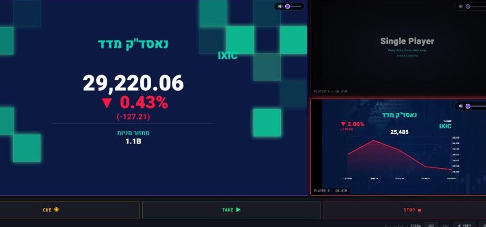 The Control Room rendering a market index card with a live chart on air