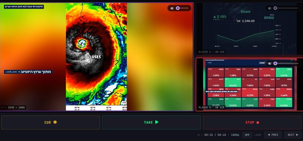 The Single Player Control Room: a live weather graphic in preview with a market chart and a movers heatmap on the two on-air players
